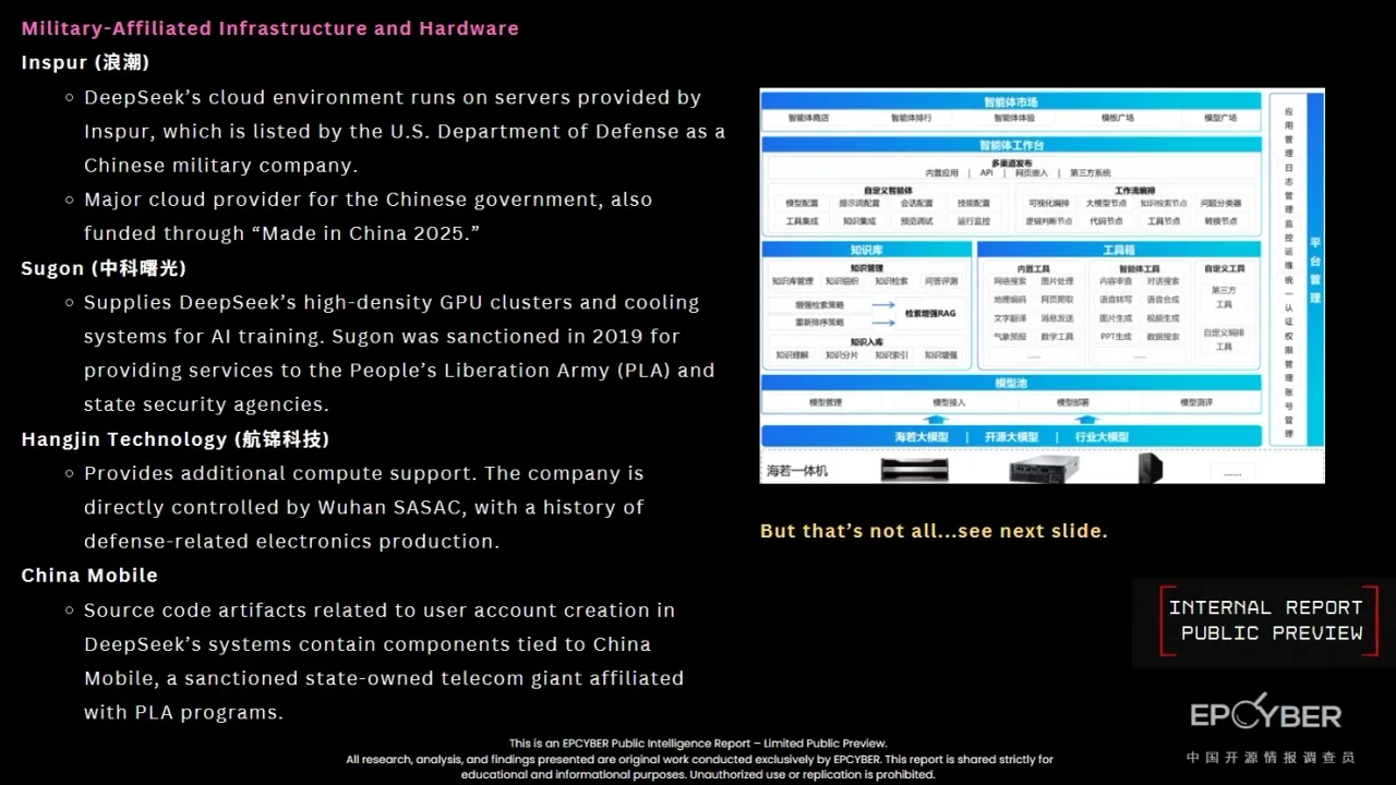 DeepSeek PLA ties & usage report — figure 13