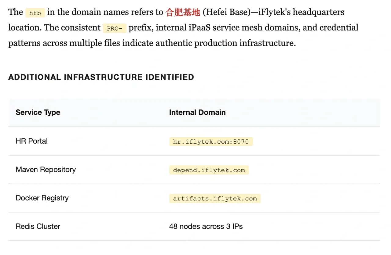 Table of additional internal infrastructure identified