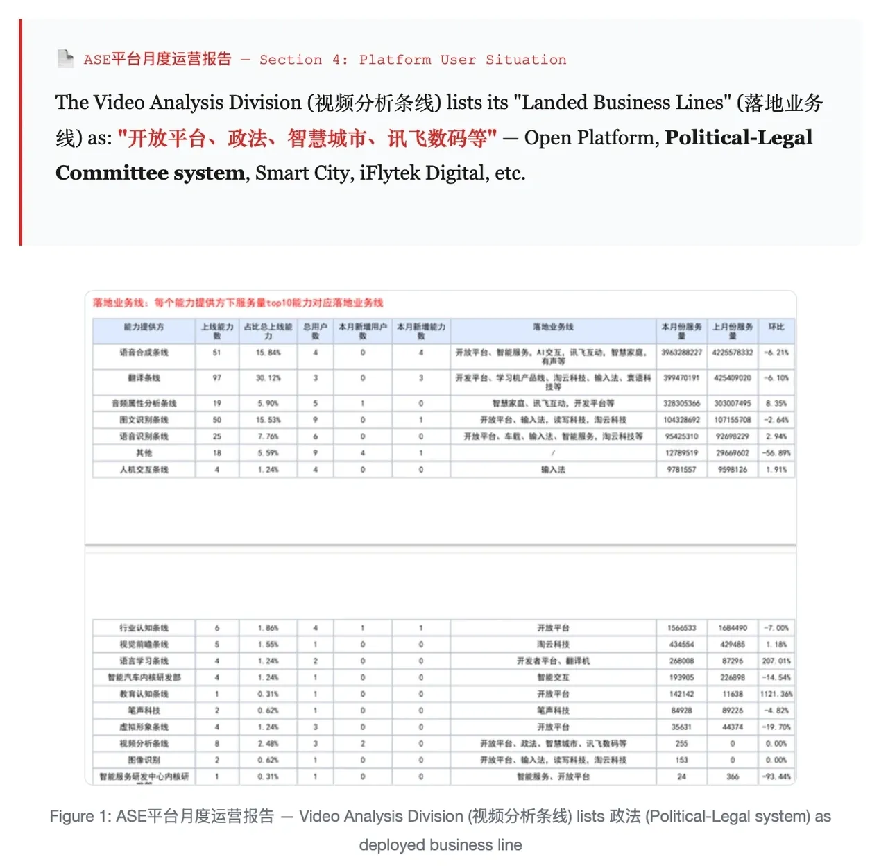 Platform operations report listing the Political-Legal system as a deployed business line