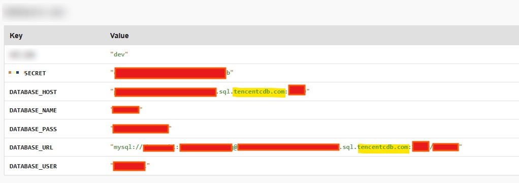 Internal data surfaced through a misconfiguration, redacted